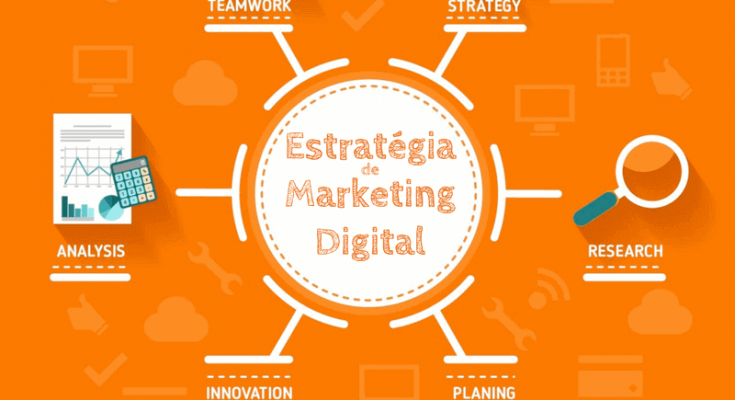 Estrategia marketing digital